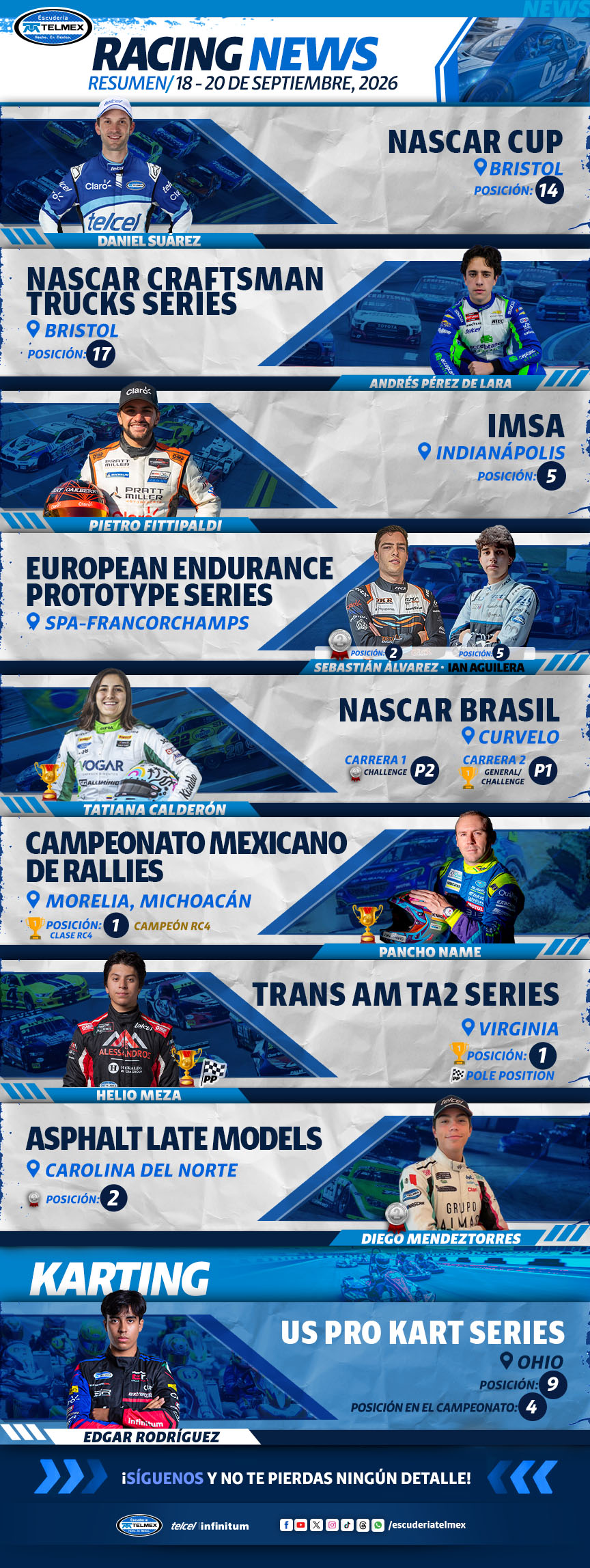 boletin_RacingNews_18-20SEP.jpg