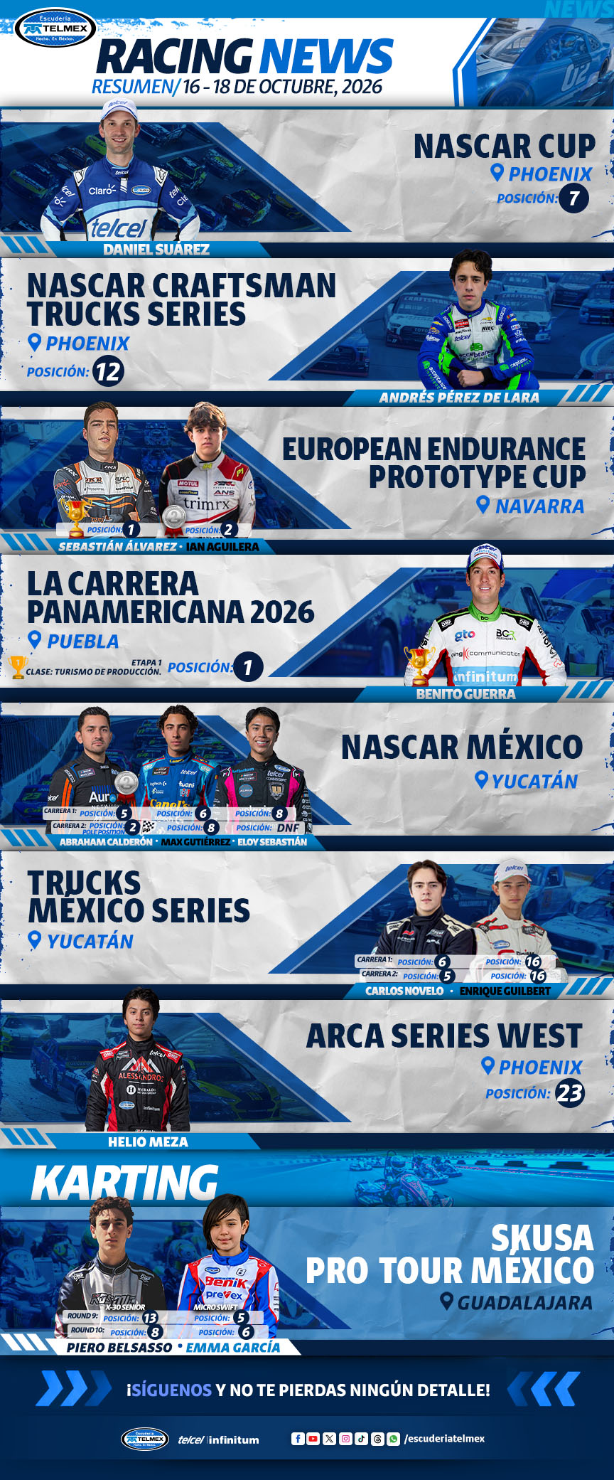 boletin_RacingNews_16-18OCT.jpg