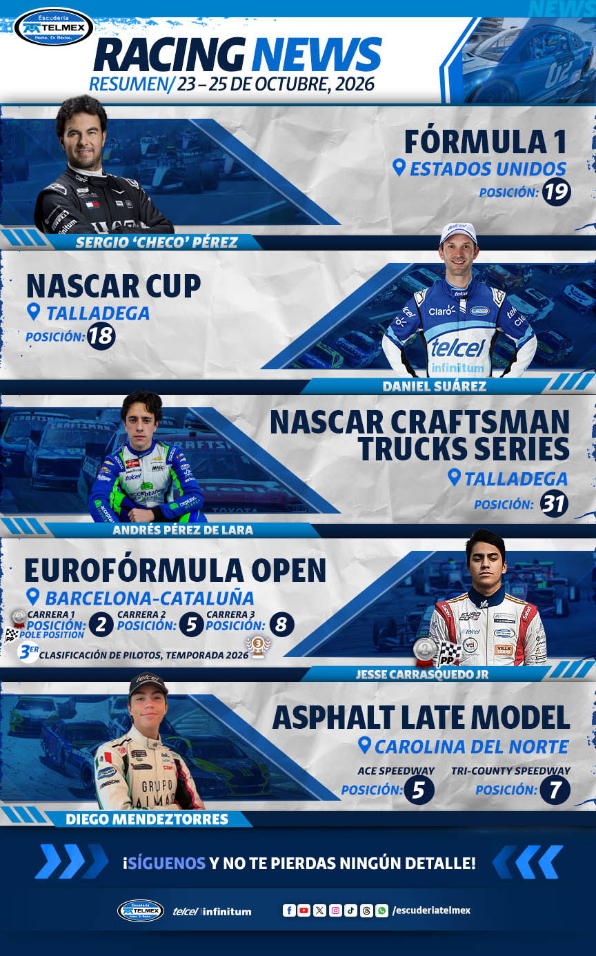 boletin_RacingNews_23-25_OCT.jpg